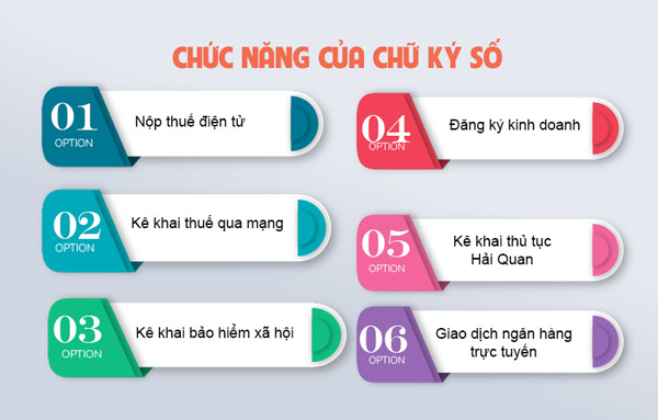 Mục đích sử dụng nhiều nhất của chữ ký số Mục đích sử dụng nhiều nhất của chữ ký số